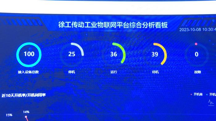 以“數(shù)”賦能 以“智”提質(zhì)——江蘇省5G工廠建設(shè)新篇章，徐州再添信息系統(tǒng)集成服務(wù)新動(dòng)能