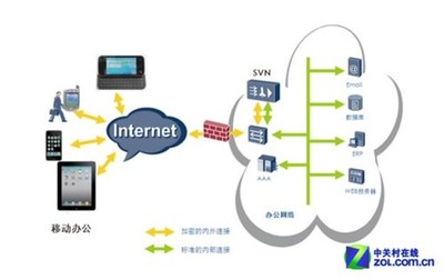 華為SVN5000安全接入網(wǎng)關(guān) 筑牢企業(yè)信息安全防線的利器——中關(guān)村在線網(wǎng)絡(luò)安全技術(shù)評測解讀