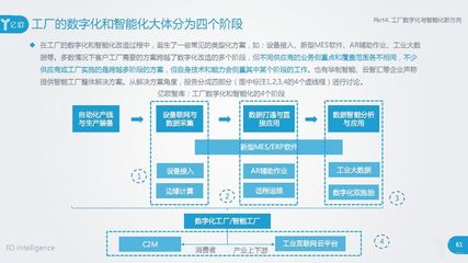 智能制造深度報(bào)告發(fā)布:工業(yè)機(jī)器人、視覺與工業(yè)互聯(lián)網(wǎng)引領(lǐng)新趨勢